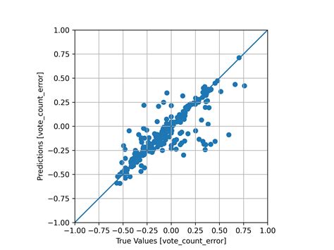 Image result for Python Ml Data Moduling Predict CLF