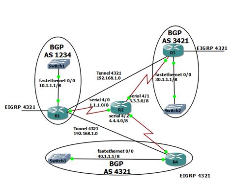 How to configure External BGP and EIGRP on DMVPN Phase 2? | MPLS