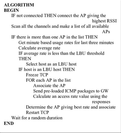 Image result for Algorithm Model