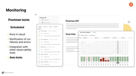 Image result for How to Automate REST API Using Postman