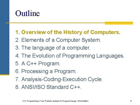 Design Cycle of C Program 的图像结果
