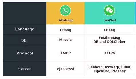Image result for Erlang Examples