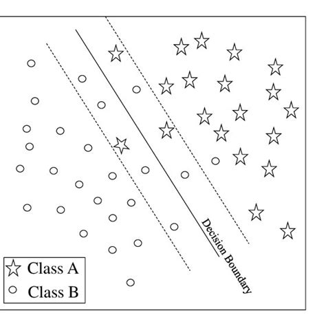 Image result for Binary Classification Problem
