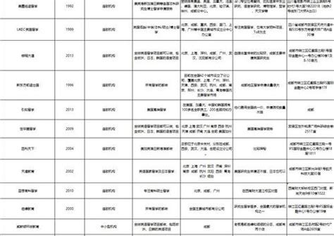 2023最新版杭州留学中介机构排名公布 - 知乎