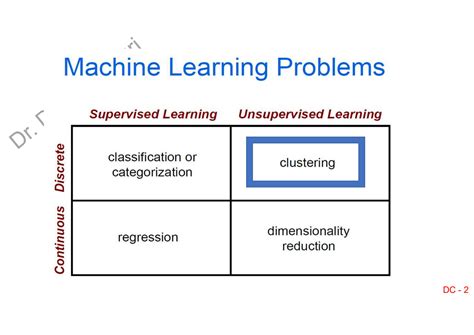 Image result for Unsupervised Clustering