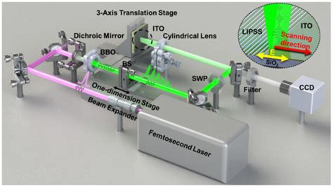 Extremely High-Quality Periodic Structures on ITO Film Efficiently ...