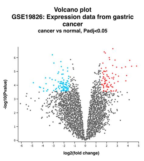 Identification of Key Genes Associated with Tumor Microenvironment ...