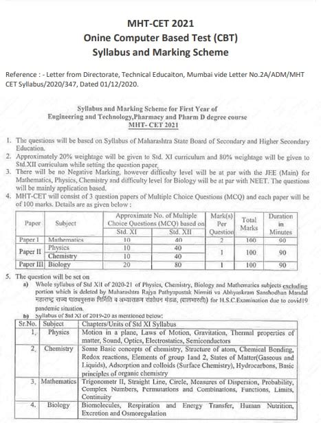 MHT CET 2021: Marking scheme, syllabus, paper pattern released by CET ...