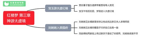 《红楼梦》的全部版本介绍都在这里了，赶紧收藏！