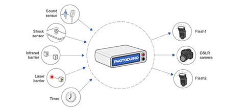 Image result for Apriltag Arduino Camera