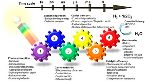 Single-Atom-Based Catalysts for Photocatalytic Water Splitting on TiO2 ...