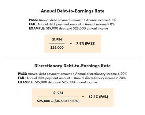Q&A: What's in the New Gainful Employment Rule? | Third Way
