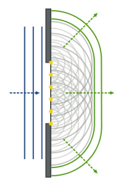 Image result for Diffraction Grating Problems