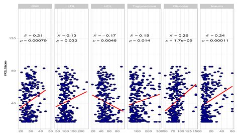 The Genetic Basis for the Increased Prevalence of Metabolic Syndrome ...