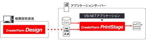 Print Form VB.NET 的图像结果