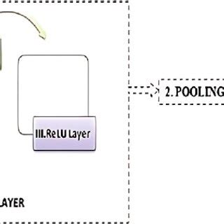 Convolutional Network Architecture 的图像结果