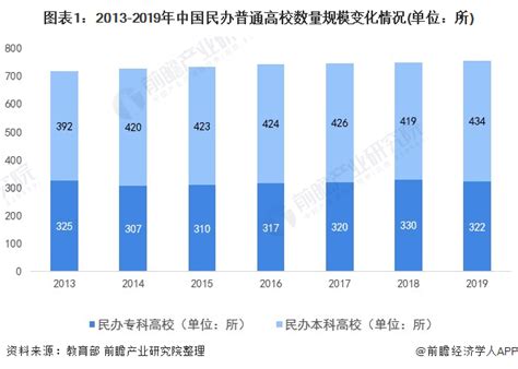 2022-2028年中国民办高校市场调查与未来发展趋势报告 - 知乎