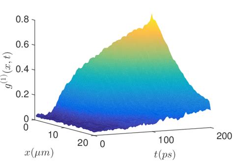 Image result for First Order Correlation Function