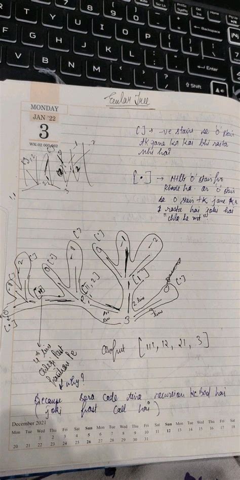 Pepcoding Recursion Level 2 的图像结果