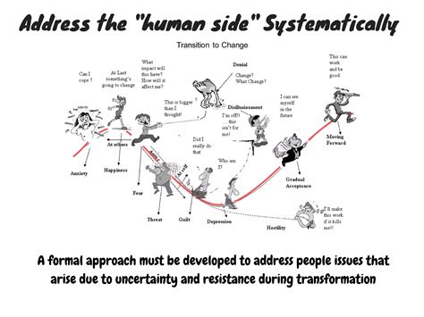 Change Management Principles 的图像结果