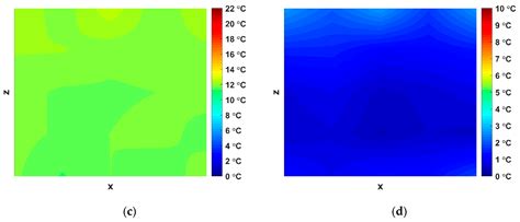Integrated Measuring and Control System for Thermal Analysis of ...