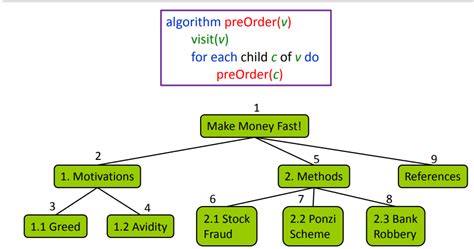 Image result for Tree Time Complexity