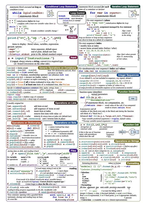 Python Syntax Cheat Sheet PDF 的图像结果