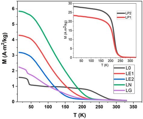 Magnetochemistry | An Open Access Journal from MDPI