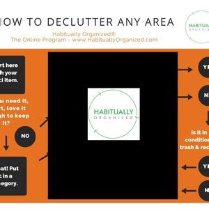 Image result for Declutter Flow Chart
