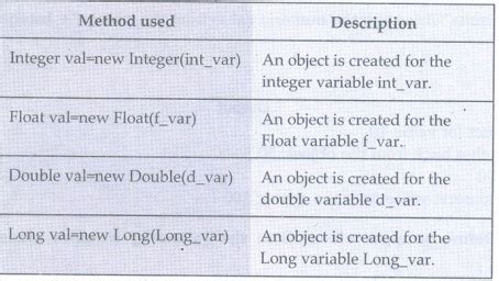 Wrappers - with Example Java Programs | Multithreading