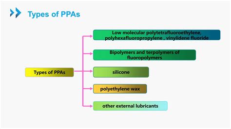 Image result for Example of Non-Fluent PPA