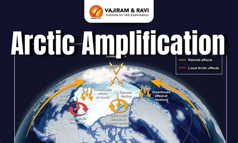 Arctic Amplification, Definition, Causes, Latest News