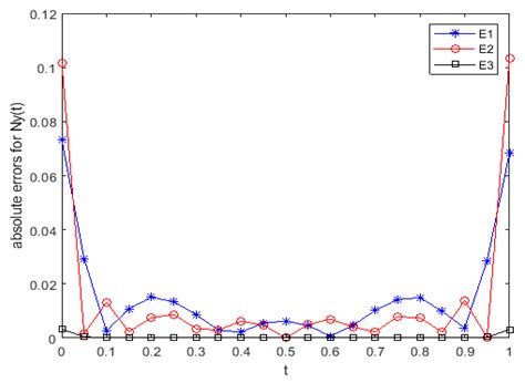 Numerical Simulation for Fractional-Order Bloch Equation Arising in ...