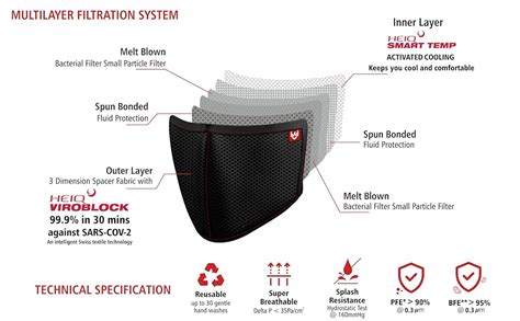 Swiss Eagle Mask Airsoft Mesh Filters with Smart Swiss Tech Shield for ...