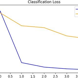 Image result for Random Forest Classifier Graph