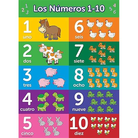 Buy Numbers 1-10 Spanish Poster- LAMINATED - Español Números Uno a Diez ...