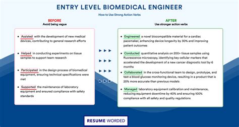 Biomedical Engineering Jobs 的图像结果