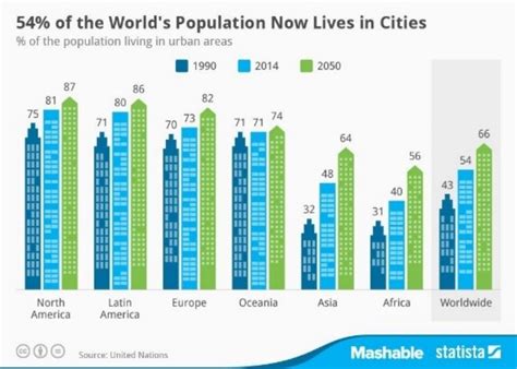Urbanization 的图像结果