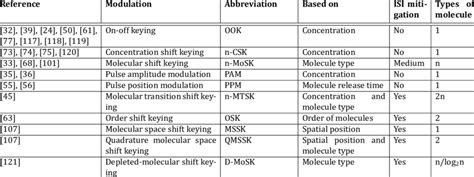 Image result for Modulation of Line Code Schemes Lab