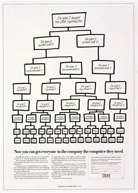 IBM Org Chart 的图像结果