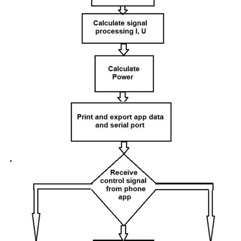 System Flowchart Sample 的图像结果