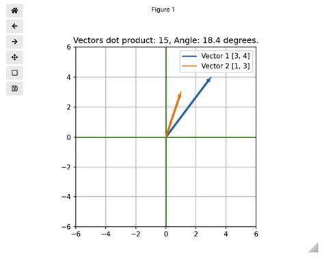How to Make Plot Graph Interactive with Data On Python 的图像结果