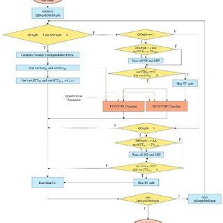 Fast Algorithm App 的图像结果