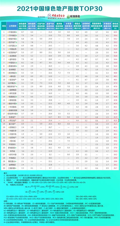 祥生控股集团位列2021中国绿色地产指数TOP18_凤凰网