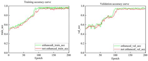 Wheat Powdery Mildew Severity Classification Based on an Improved ...