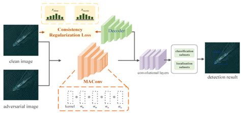 Image result for Remote Sensing in Image Algorithm