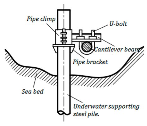 Causes and Treatment Measures of Submarine Pipeline Free-Spanning