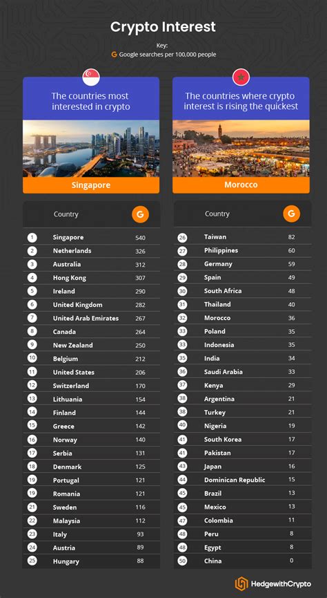 EquiLoomPRO Netherlands crypto adoption trends and digital investment insights