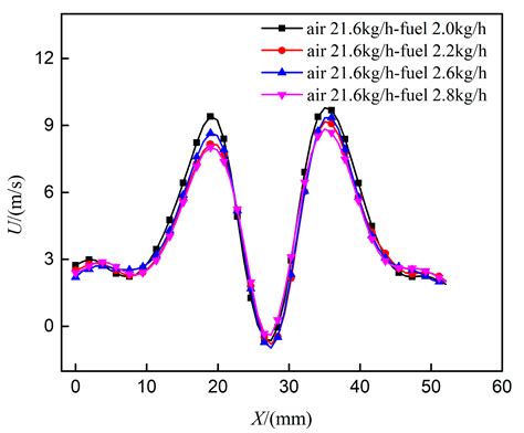 Experimental Investigations of Flow Field and Atomization Field ...