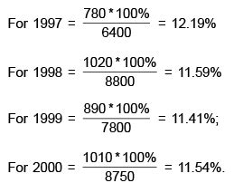 Introduction to Table Charts and Solved Examples - Data Interpretation ...